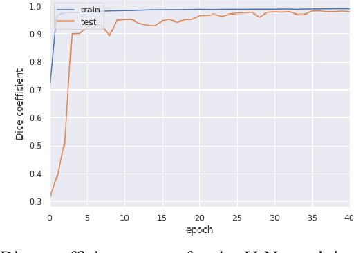 Figure 3 for CT-xCOV: a CT-scan based Explainable Framework for COVid-19 diagnosis