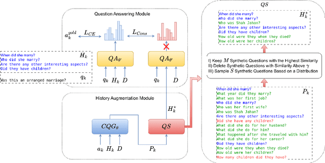 Figure 1 for Consistency Training by Synthetic Question Generation for Conversational Question Answering