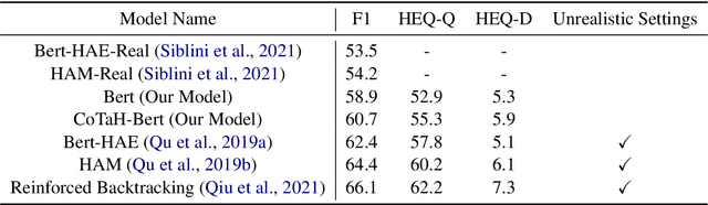 Figure 2 for Consistency Training by Synthetic Question Generation for Conversational Question Answering