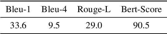 Figure 3 for Consistency Training by Synthetic Question Generation for Conversational Question Answering
