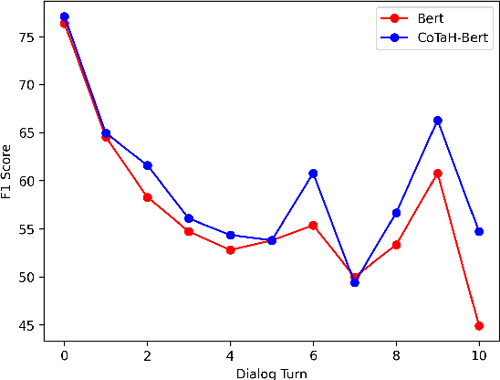 Figure 4 for Consistency Training by Synthetic Question Generation for Conversational Question Answering