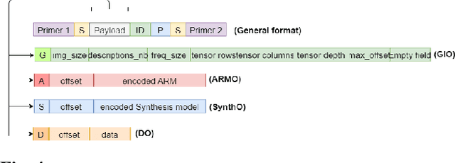 Figure 4 for Implicit Neural Multiple Description for DNA-based data storage