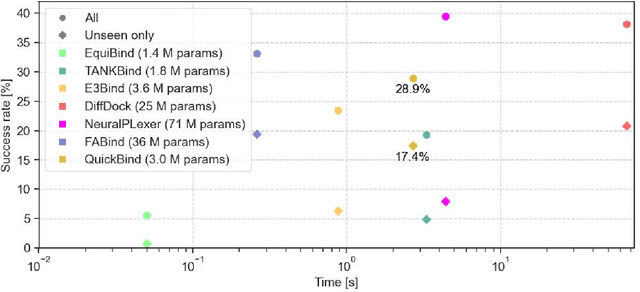 Figure 2 for QuickBind: A Light-Weight And Interpretable Molecular Docking Model