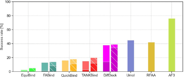 Figure 3 for QuickBind: A Light-Weight And Interpretable Molecular Docking Model