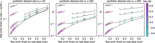 Figure 1 for Strong Model Collapse