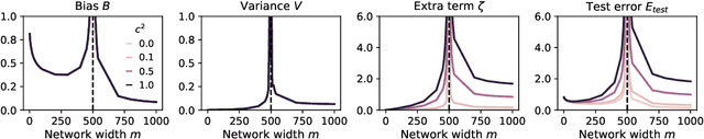 Figure 2 for Strong Model Collapse