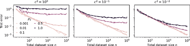 Figure 3 for Strong Model Collapse