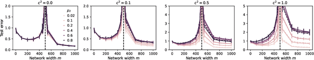 Figure 4 for Strong Model Collapse