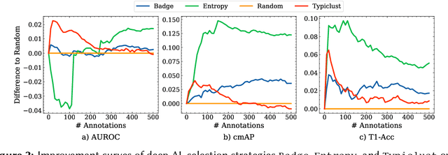 Figure 2 for Towards Deep Active Learning in Avian Bioacoustics