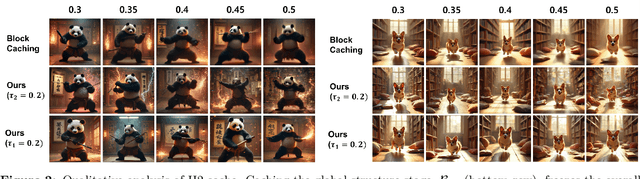 Figure 3 for H2-Cache: A Novel Hierarchical Dual-Stage Cache for High-Performance Acceleration of Generative Diffusion Models