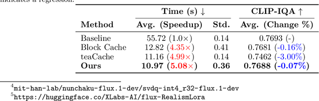 Figure 2 for H2-Cache: A Novel Hierarchical Dual-Stage Cache for High-Performance Acceleration of Generative Diffusion Models