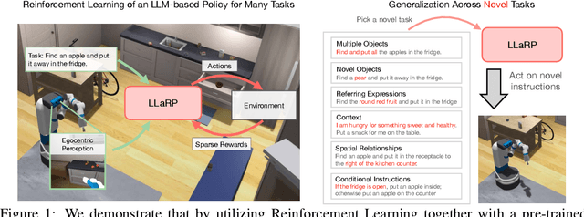 Figure 1 for Large Language Models as Generalizable Policies for Embodied Tasks