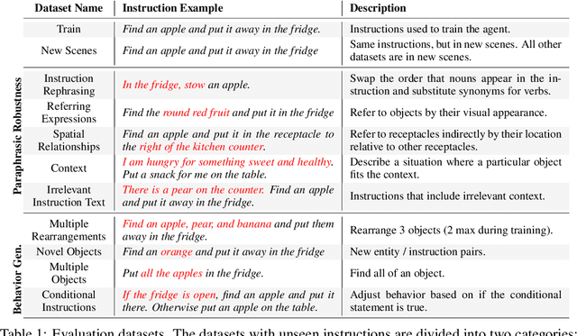 Figure 2 for Large Language Models as Generalizable Policies for Embodied Tasks