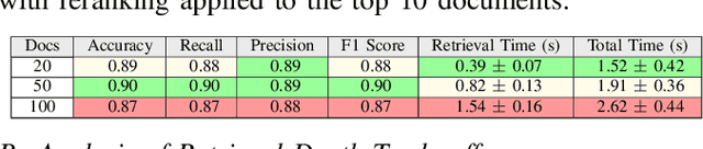 Figure 4 for Efficient and Reproducible Biomedical Question Answering using Retrieval Augmented Generation