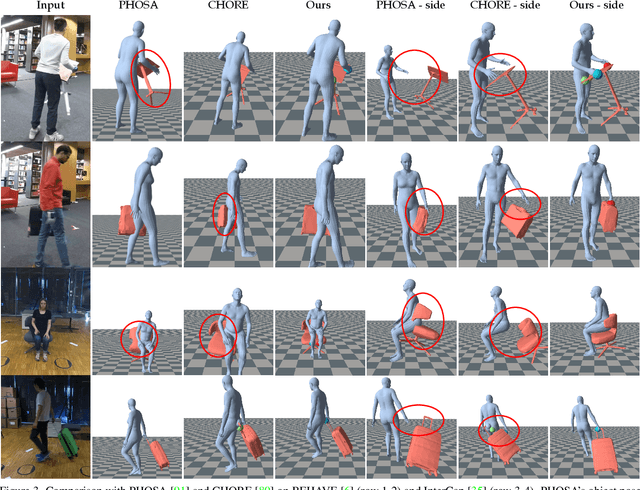 Figure 4 for Visibility Aware Human-Object Interaction Tracking from Single RGB Camera