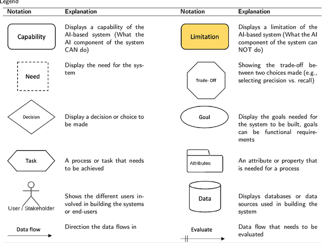 Figure 2 for Requirements Framework for Engineering Human-centered Artificial Intelligence-Based Software Systems