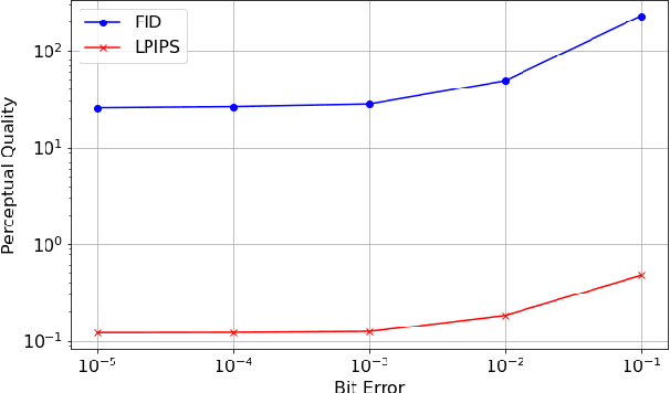Figure 4 for LaMI-GO: Latent Mixture Integration for Goal-Oriented Communications Achieving High Spectrum Efficiency