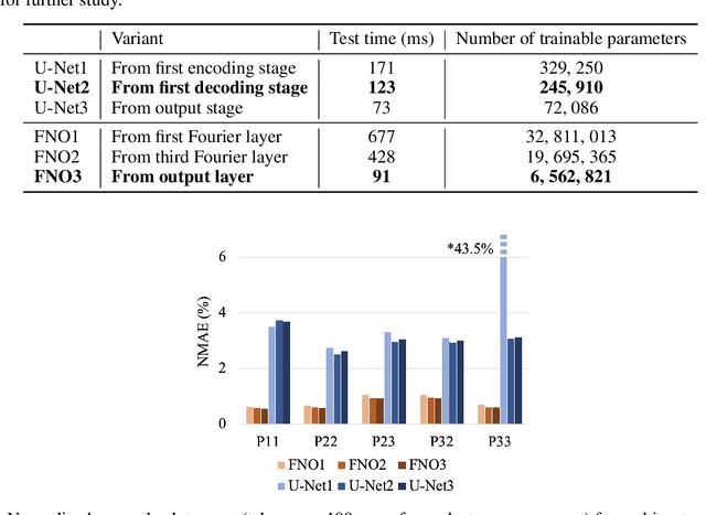 Figure 2 for Comparison of two artificial neural networks trained for the surrogate modeling of stress in materially heterogeneous elastoplastic solids