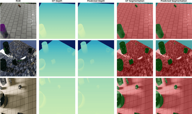 Figure 1 for EGSA-PT:Edge-Guided Spatial Attention with Progressive Training for Monocular Depth Estimation and Segmentation of Transparent Objects