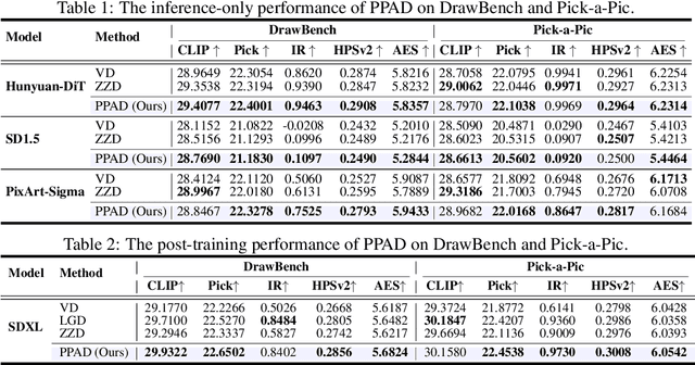 Figure 3 for Multimodal LLM-Guided Semantic Correction in Text-to-Image Diffusion
