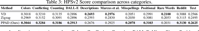 Figure 4 for Multimodal LLM-Guided Semantic Correction in Text-to-Image Diffusion