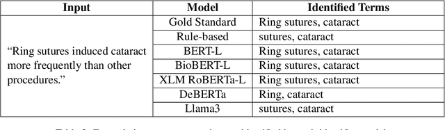 Figure 4 for JEBS: A Fine-grained Biomedical Lexical Simplification Task