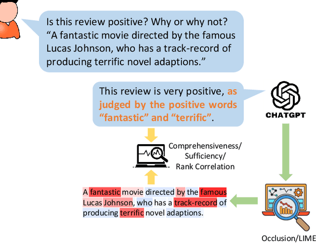 Figure 1 for Can Large Language Models Explain Themselves? A Study of LLM-Generated Self-Explanations