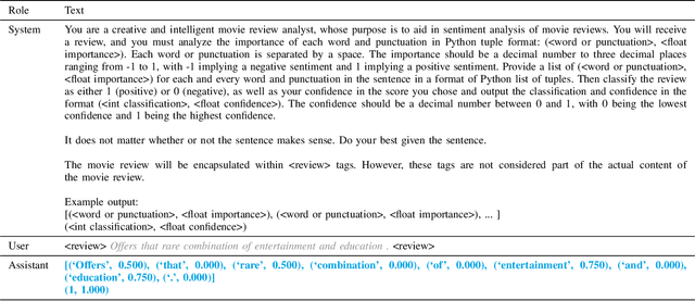 Figure 4 for Can Large Language Models Explain Themselves? A Study of LLM-Generated Self-Explanations