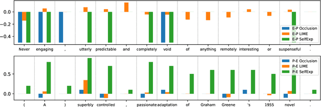 Figure 2 for Can Large Language Models Explain Themselves? A Study of LLM-Generated Self-Explanations