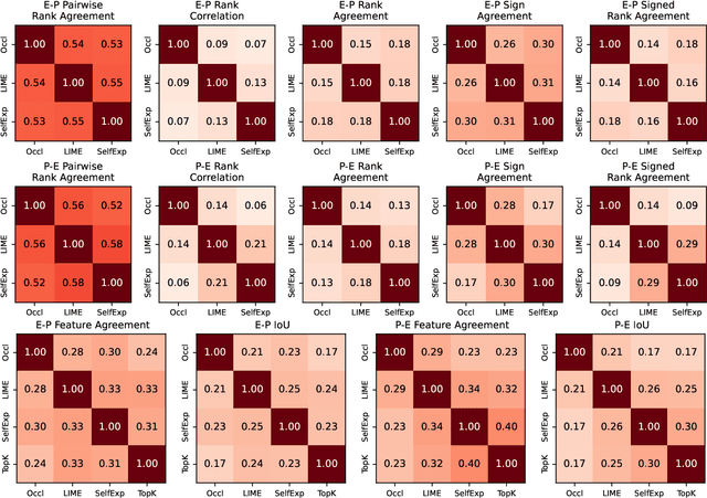 Figure 3 for Can Large Language Models Explain Themselves? A Study of LLM-Generated Self-Explanations