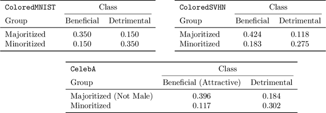 Figure 4 for Fairness Feedback Loops: Training on Synthetic Data Amplifies Bias