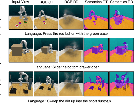 Figure 4 for Never-Ending Embodied Robot Learning