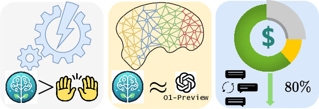 Figure 1 for Infant Agent: A Tool-Integrated, Logic-Driven Agent with Cost-Effective API Usage