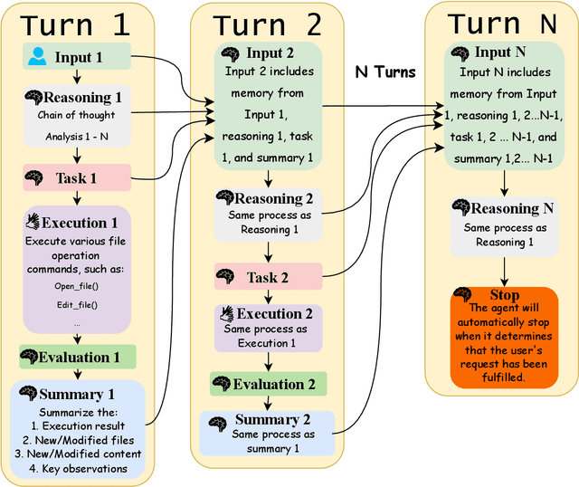 Figure 3 for Infant Agent: A Tool-Integrated, Logic-Driven Agent with Cost-Effective API Usage