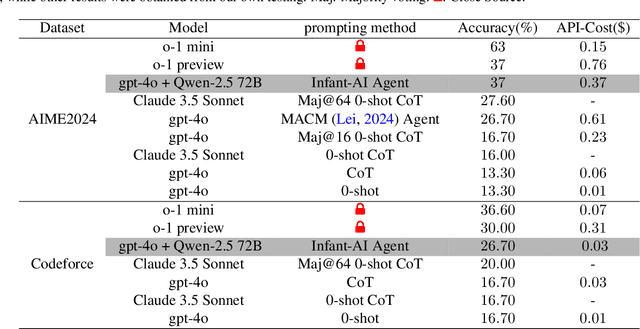 Figure 4 for Infant Agent: A Tool-Integrated, Logic-Driven Agent with Cost-Effective API Usage