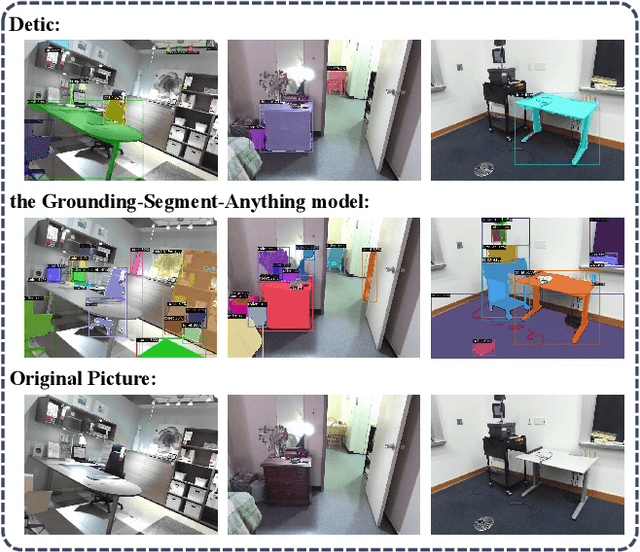 Figure 4 for FM-OV3D: Foundation Model-based Cross-modal Knowledge Blending for Open-Vocabulary 3D Detection