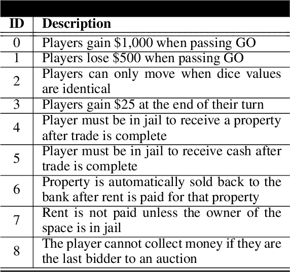 Figure 2 for Human in the Loop Novelty Generation