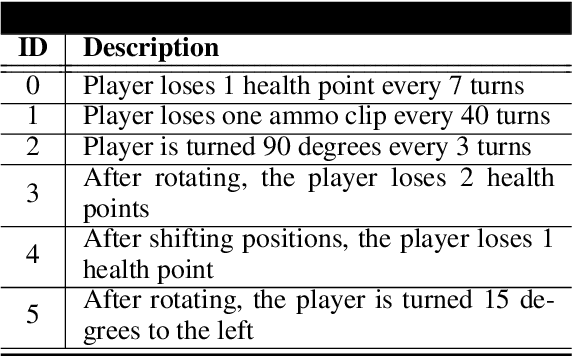 Figure 3 for Human in the Loop Novelty Generation