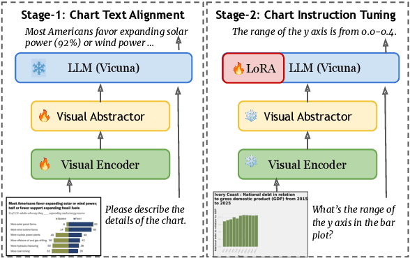 Figure 3 for MMC: Advancing Multimodal Chart Understanding with Large-scale Instruction Tuning