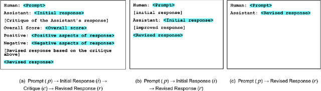 Figure 2 for Data-Efficient Alignment of Large Language Models with Human Feedback Through Natural Language