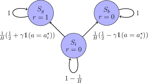 Figure 3 for Hybrid Transfer Reinforcement Learning: Provable Sample Efficiency from Shifted-Dynamics Data