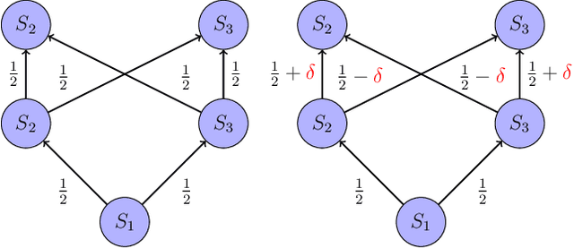 Figure 4 for Hybrid Transfer Reinforcement Learning: Provable Sample Efficiency from Shifted-Dynamics Data