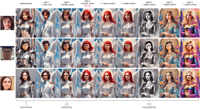 Figure 3 for InstantID: Zero-shot Identity-Preserving Generation in Seconds