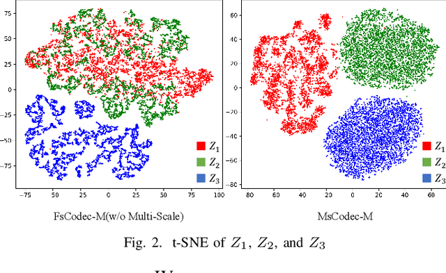 Figure 2 for Optimizing Neural Speech Codec for Low-Bitrate Compression via Multi-Scale Encoding