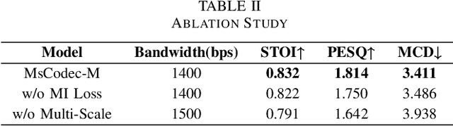 Figure 4 for Optimizing Neural Speech Codec for Low-Bitrate Compression via Multi-Scale Encoding