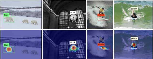 Figure 1 for G-CAME: Gaussian-Class Activation Mapping Explainer for Object Detectors