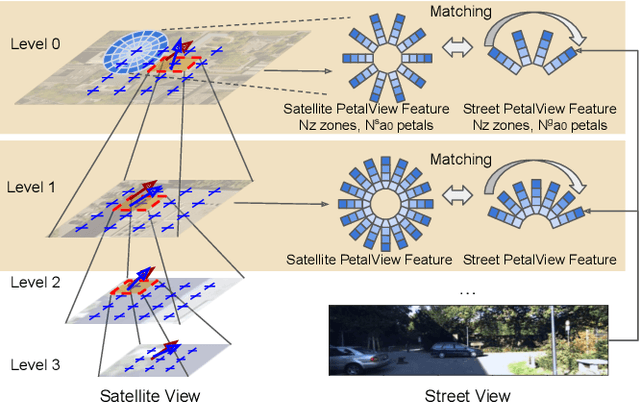 Figure 1 for PetalView: Fine-grained Location and Orientation Extraction of Street-view Images via Cross-view Local Search with Supplementary Materials