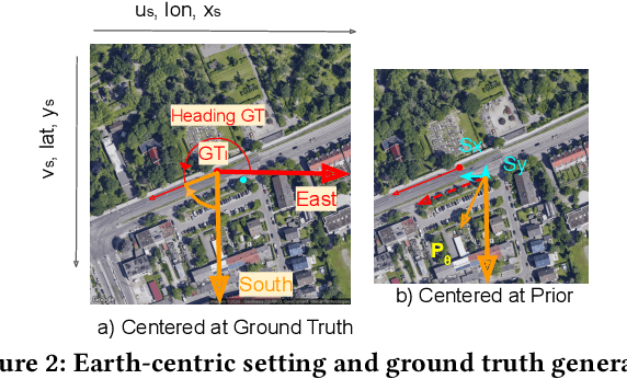 Figure 2 for PetalView: Fine-grained Location and Orientation Extraction of Street-view Images via Cross-view Local Search with Supplementary Materials