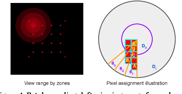 Figure 4 for PetalView: Fine-grained Location and Orientation Extraction of Street-view Images via Cross-view Local Search with Supplementary Materials