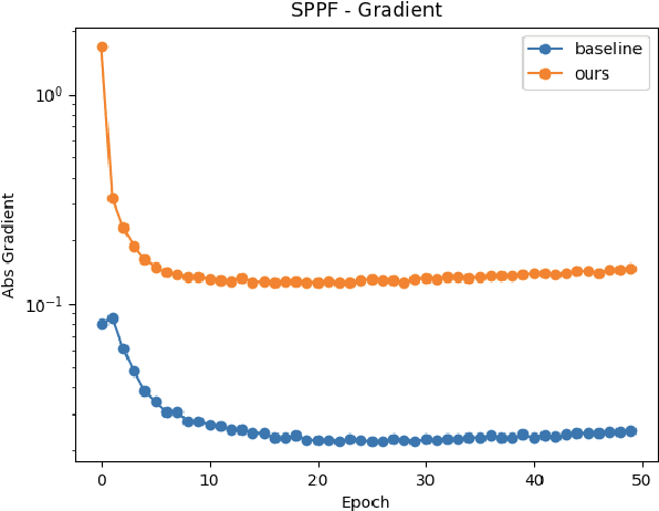 Figure 3 for Representation Space Constrained Learning with Modality Decoupling for Multimodal Object Detection
